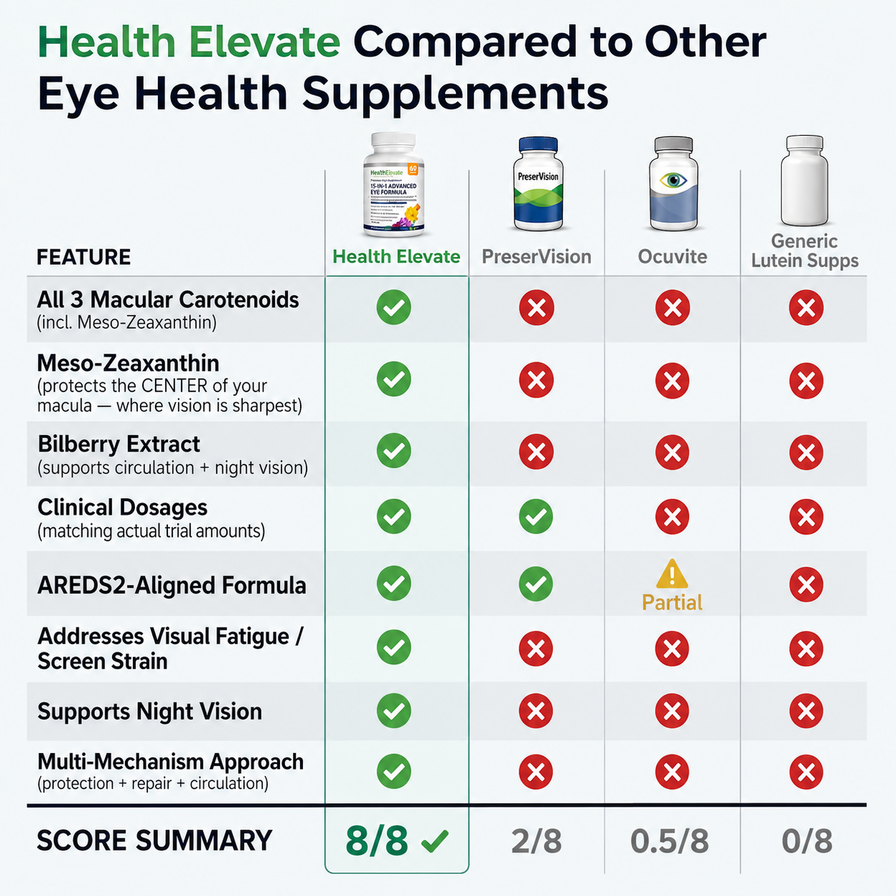 Comparison chart